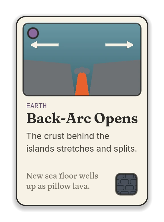Back-Arc Opens, an earth card: the crust behind the islands stretches and splits.