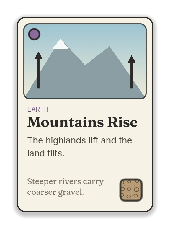 Mountains Rise, an earth card: the highlands lift and the land tilts.