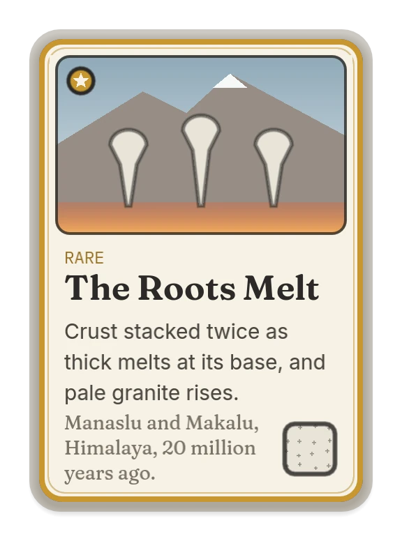 The Roots Melt: crust stacked twice as thick melts at its base, and pale granite rises. Manaslu and Makalu, Himalaya, 20 million years ago.
