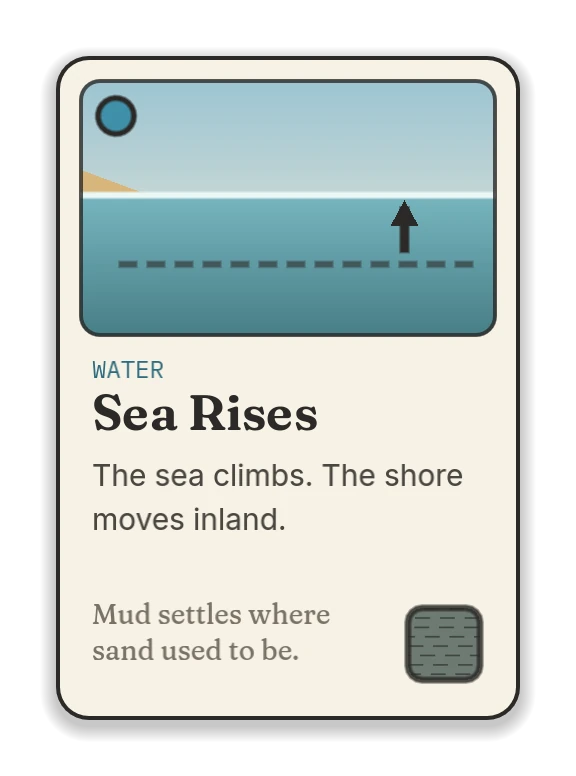Sea Rises, a water card: the sea climbs. The shore moves inland.