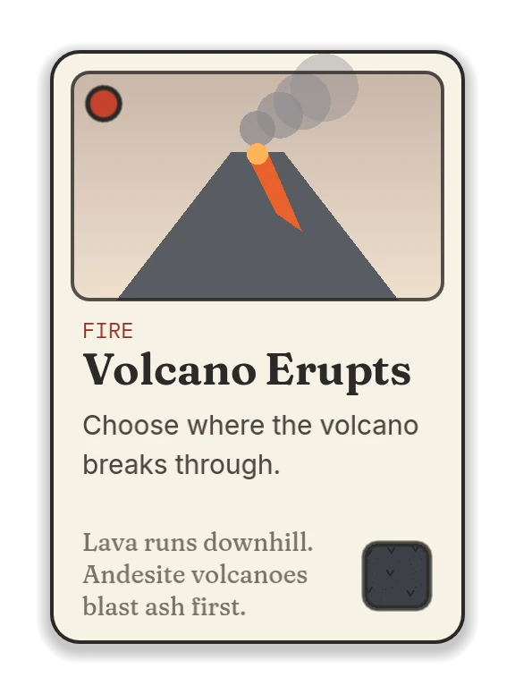 Volcano Erupts, a fire card: choose where the volcano breaks through. Lava runs downhill. Andesite volcanoes blast ash first.