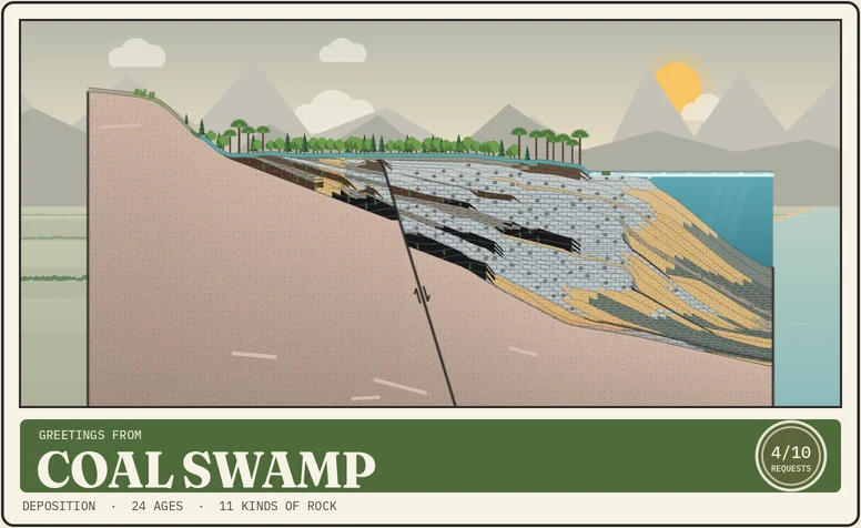 Postcard from Coal Swamp