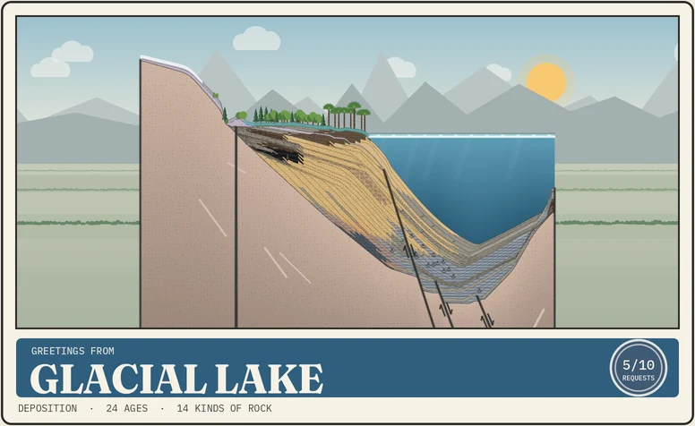 Postcard from the Glacial Lake
