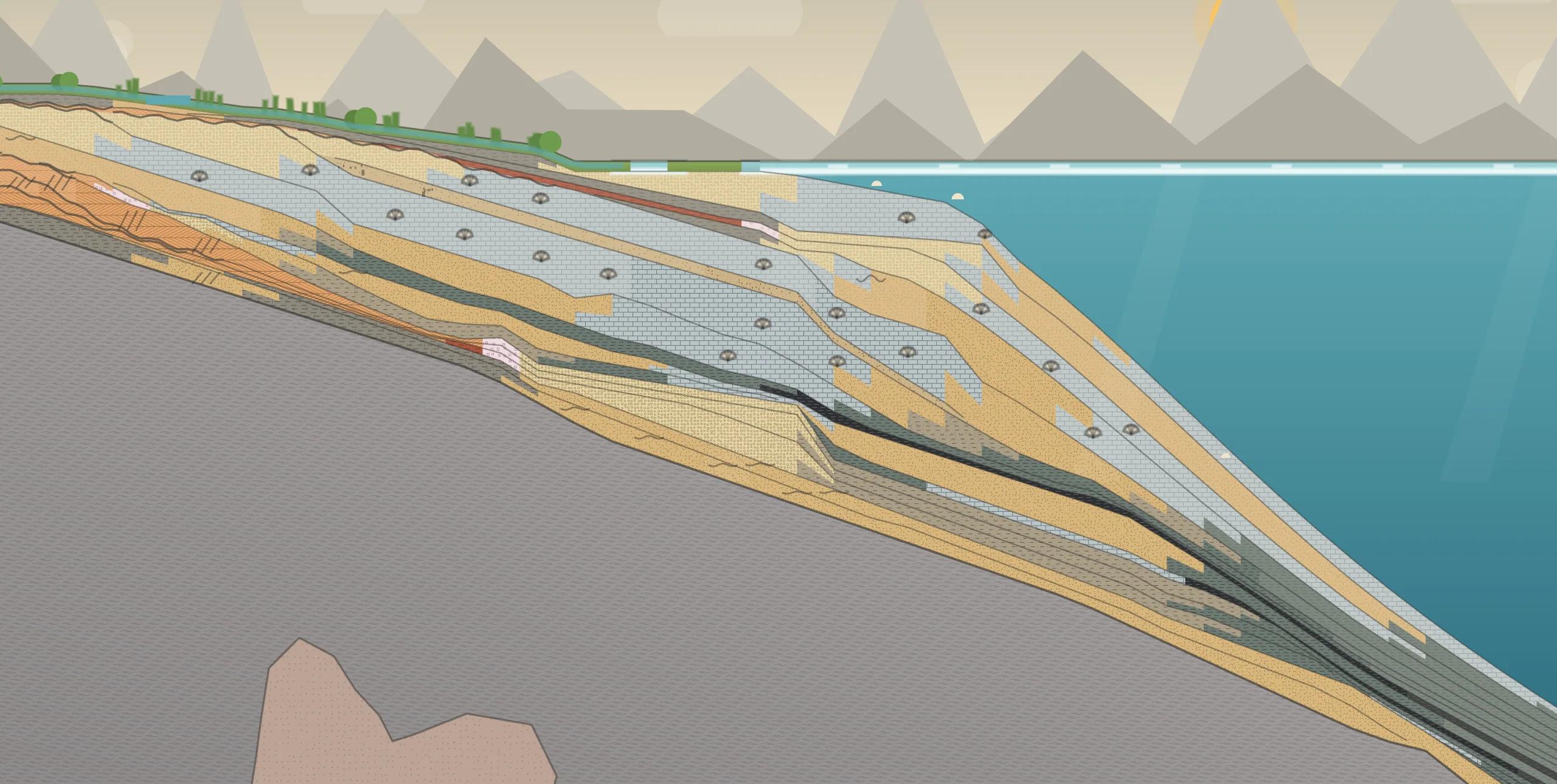 A cross-section through Canyon Country after fifteen ages: orange dune sandstone by the mountains, a thin red mudstone and a pink evaporite, gray limestone full of fossil shells, sandstone with ripple marks, and dark shale down the slope into deep water.